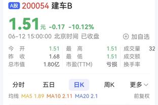 本赛季五大联赛球员射手榜：凯恩36球居首，姆巴佩34球次席